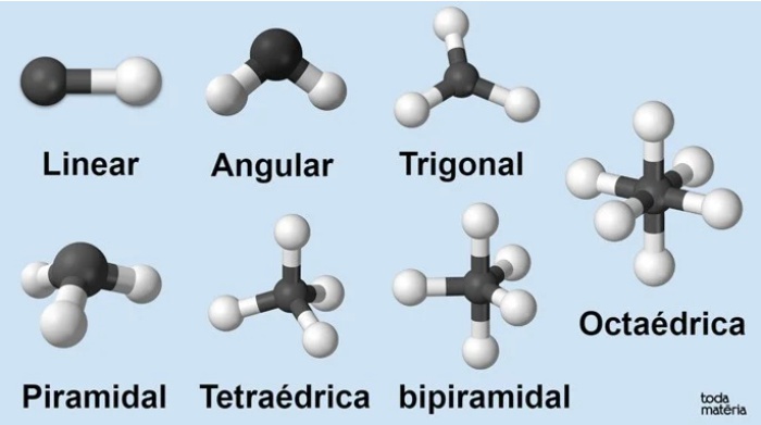 Exemplos de formas geométricas de geometria molecular