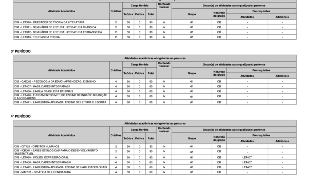 Grade curricular UFMG Letras