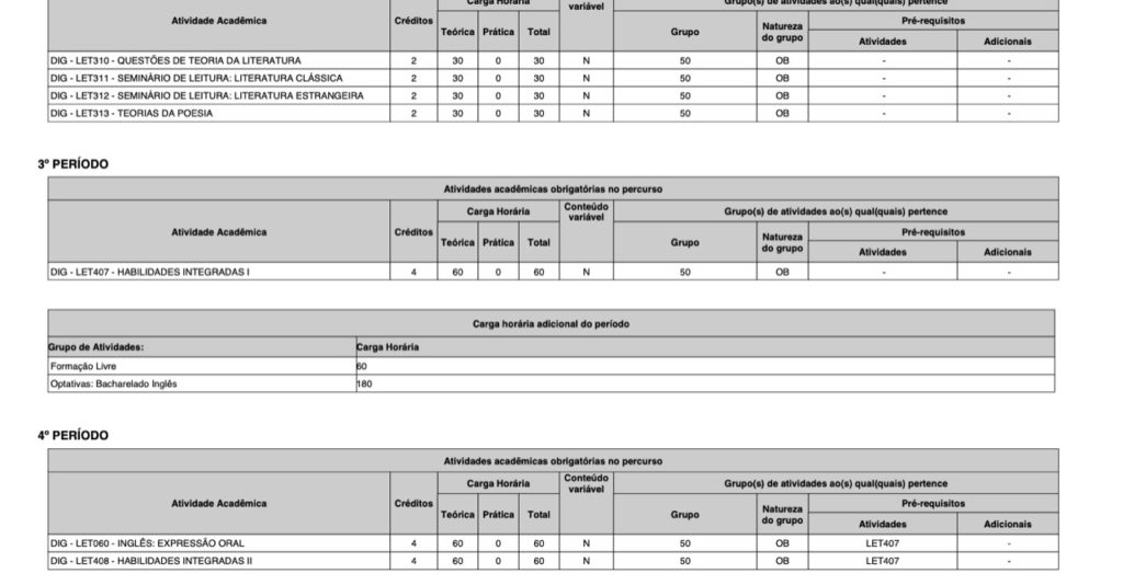 Grade curricular Letras UFMG